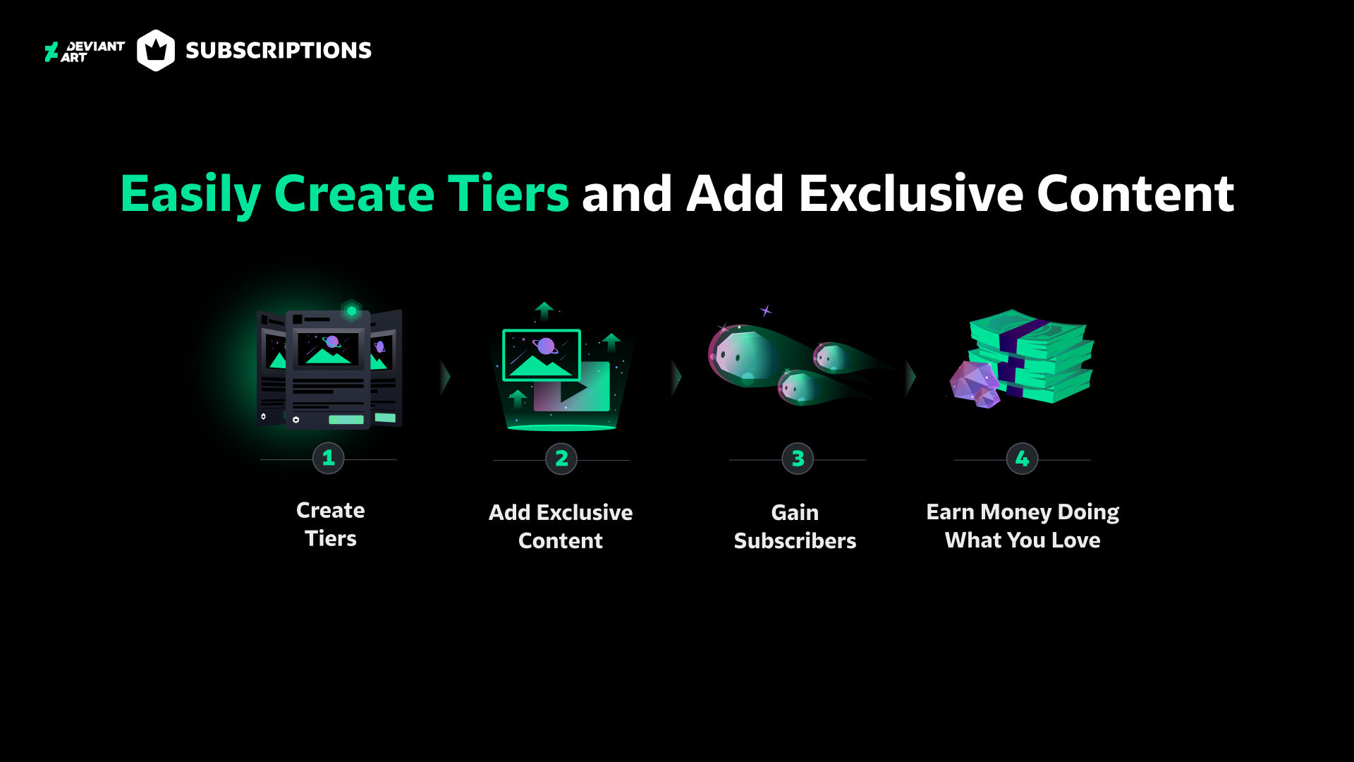 City Life Org - DeviantArt Launches Subscription Service for Artists to ...